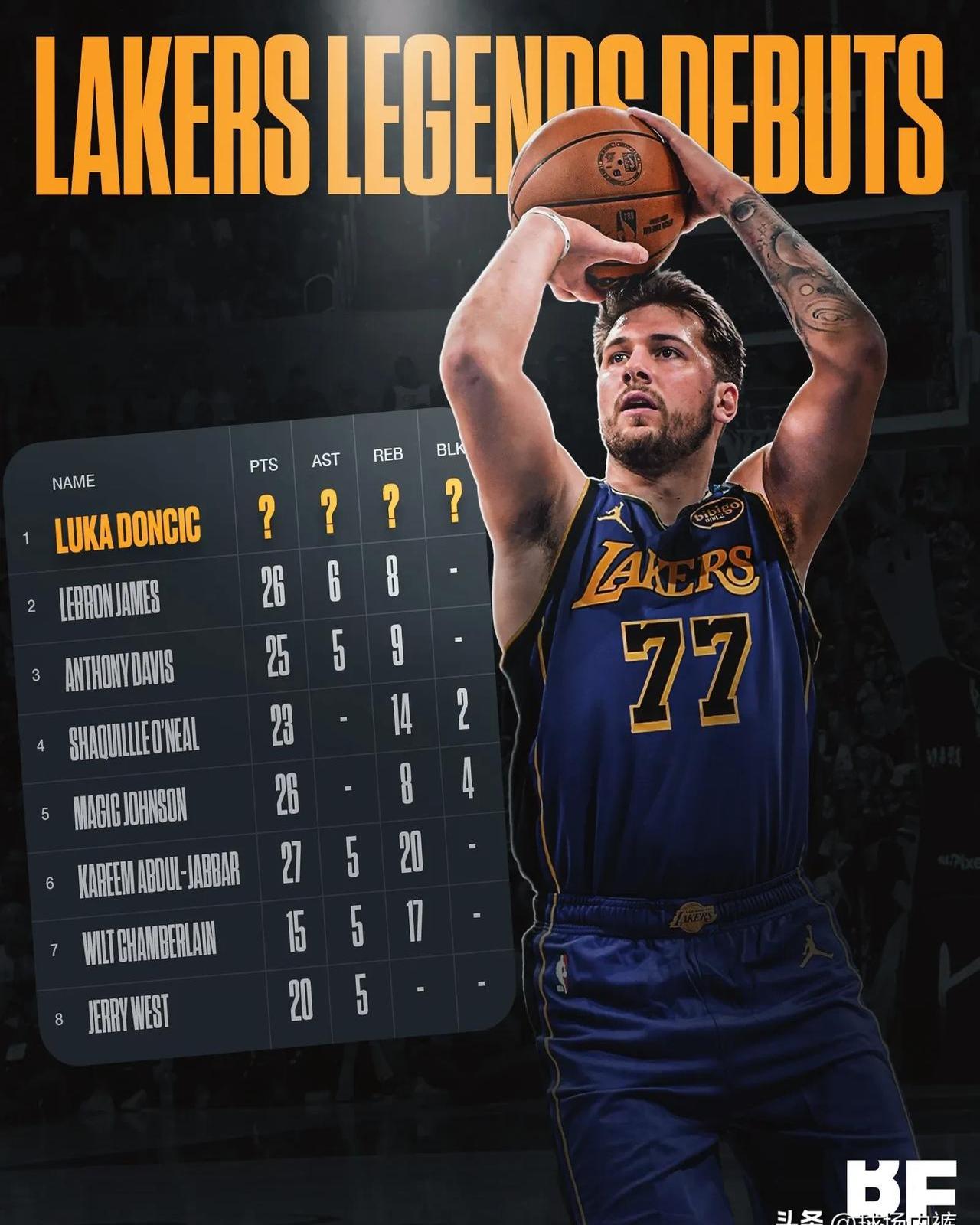 东契奇回归赛场，比分优势明显首场状态亮眼，勇士观众沸腾！的简单介绍